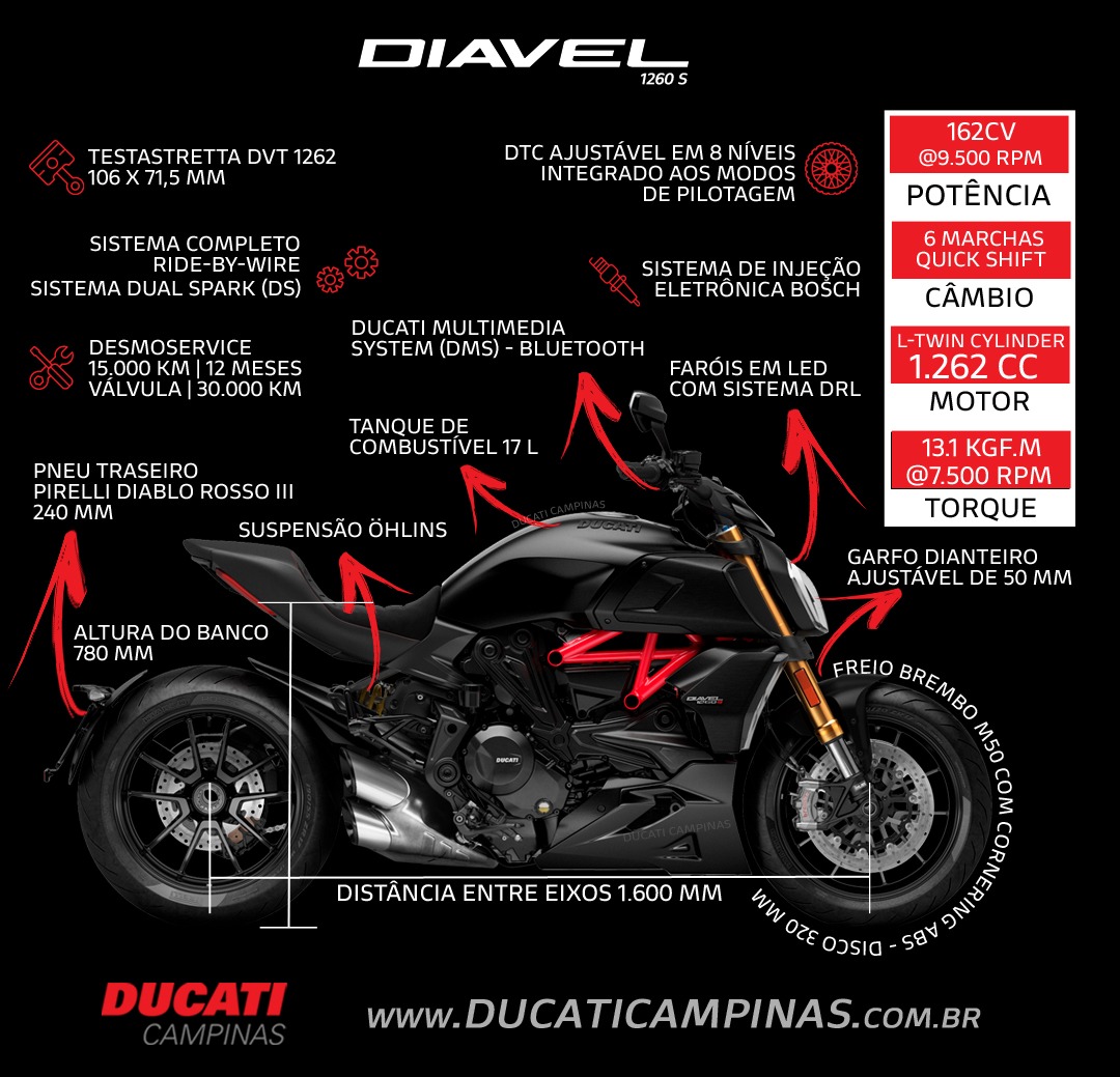 Infográfico - Ficha Técnica Ducati Diavel 1260