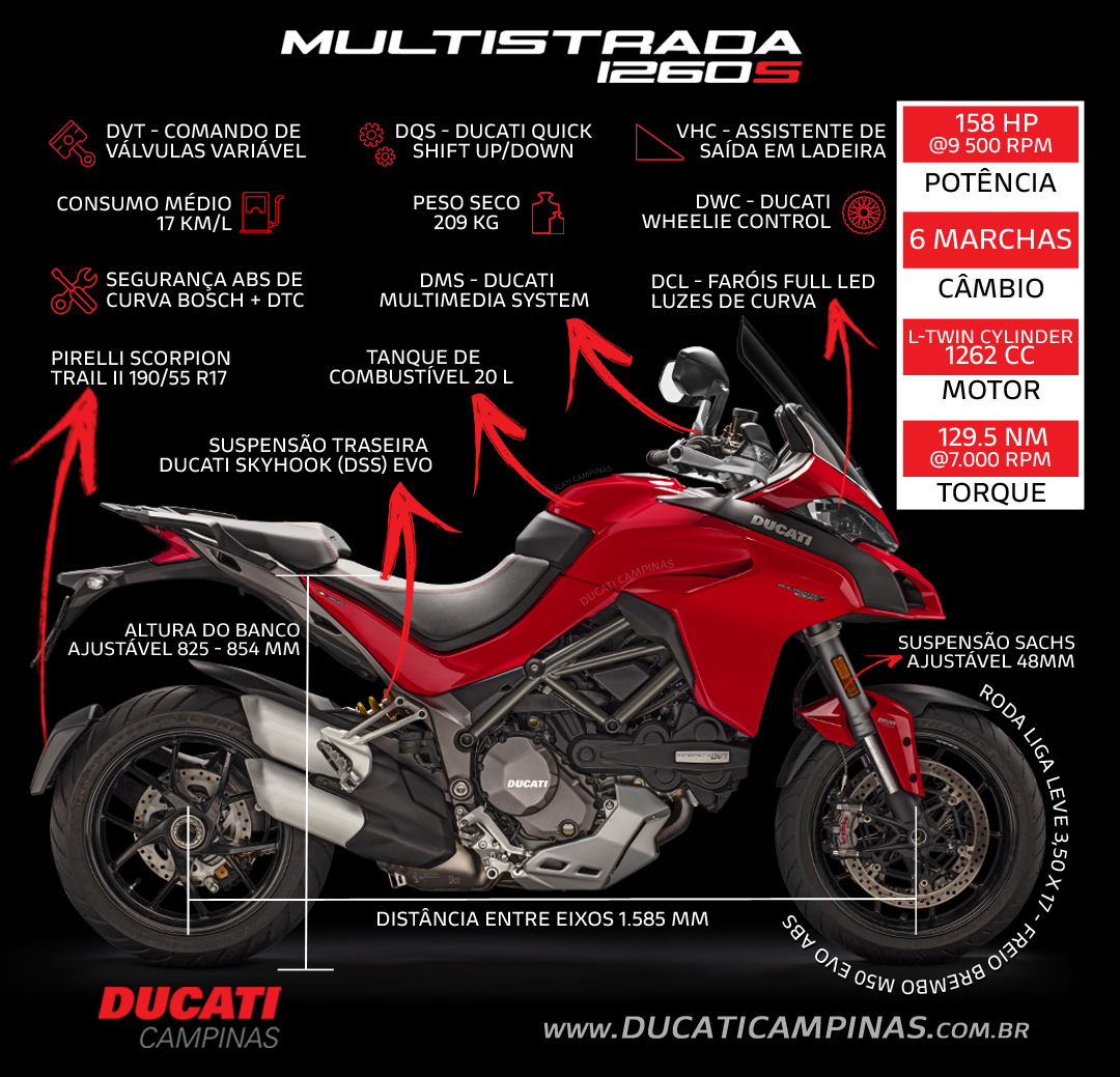 Infográfico - Ficha Técnica da Multistrada 1260 S