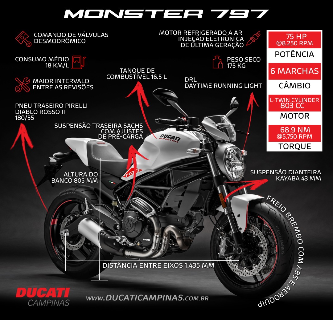 infográfico - Ficha técnica Ducati Monster 797