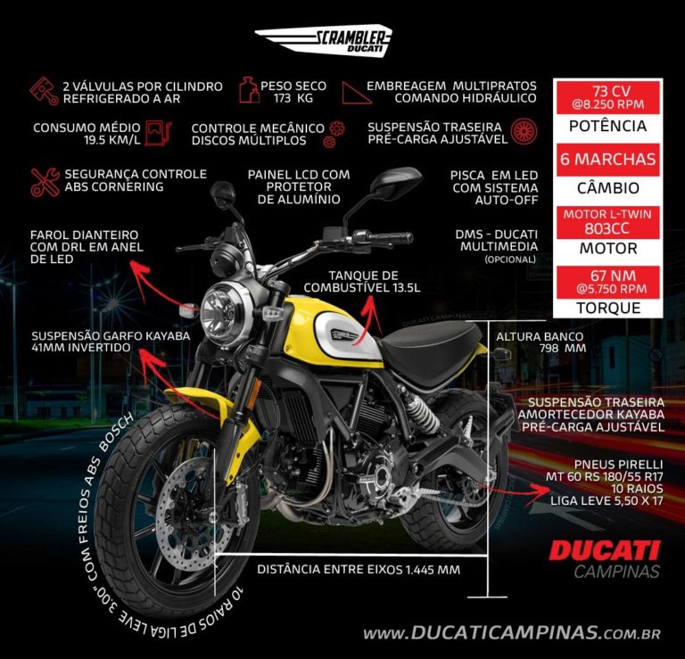 Ficha Técnica da Ducati Scrambler Icon Ducati Campinas