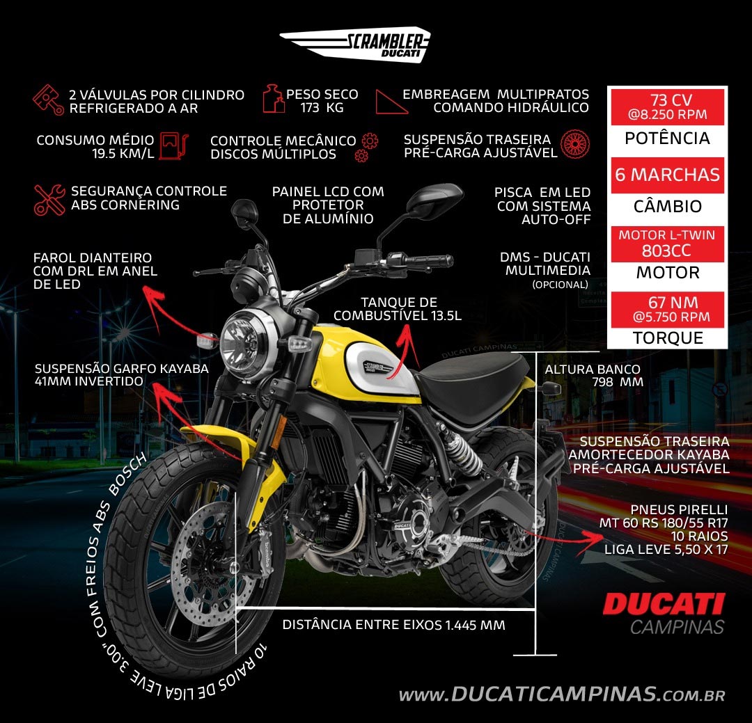 Infográfico - Ficha Técnica da Ducati Scrambler Icon