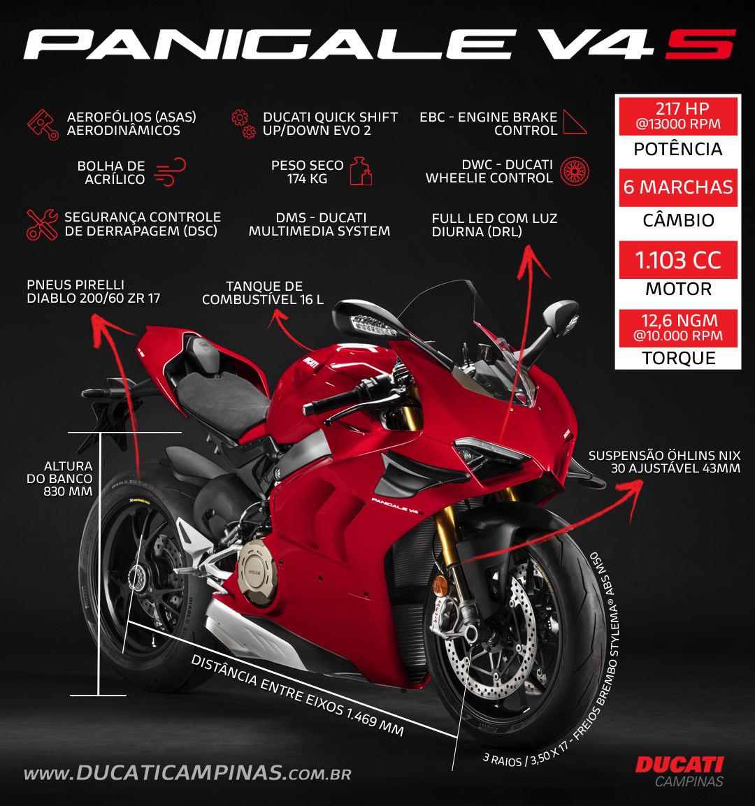 Infográfico - Ficha Técnica da Ducati Panigale V4 S