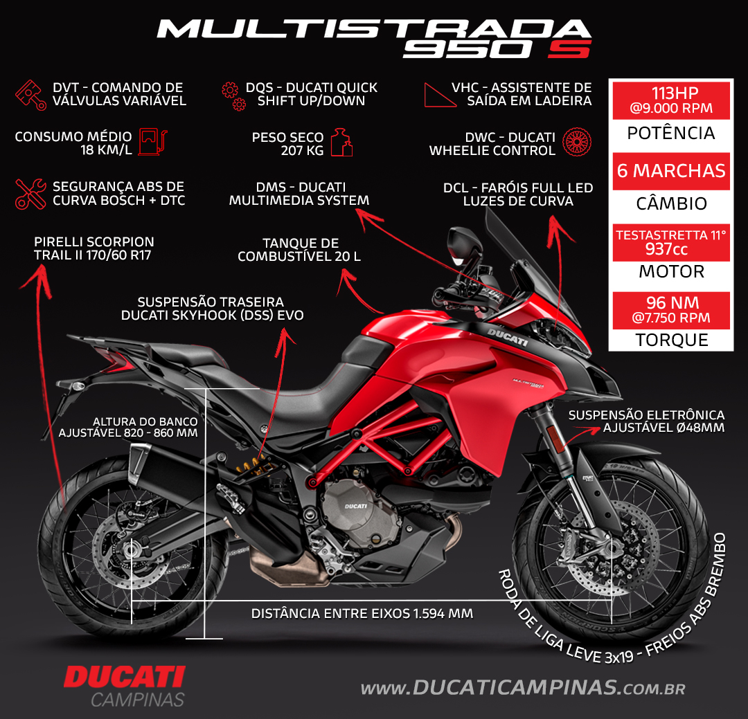 Infográfico Multistrada 950S 