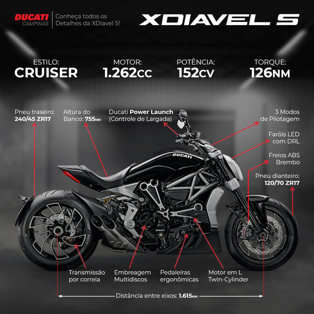 Infográfico - Ficha Técnica da Ducati XDiavel S