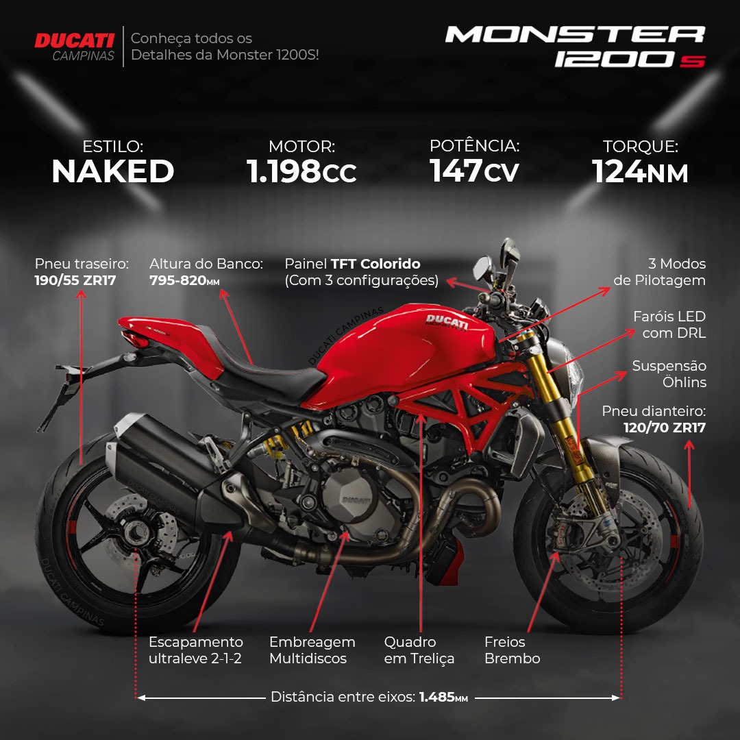Infográfico - Ficha Técnica da Ducati Monster 1200 S