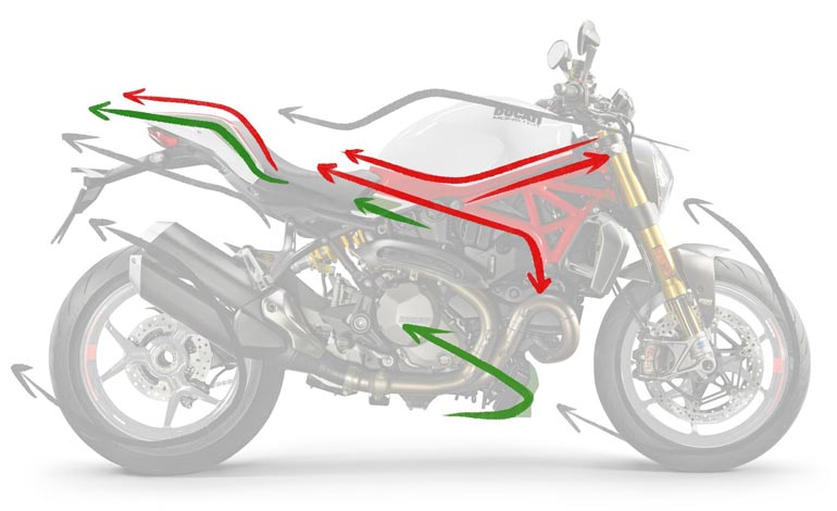 Inclinações Italian - Ficha Técnica da Ducati Monster 1200 S