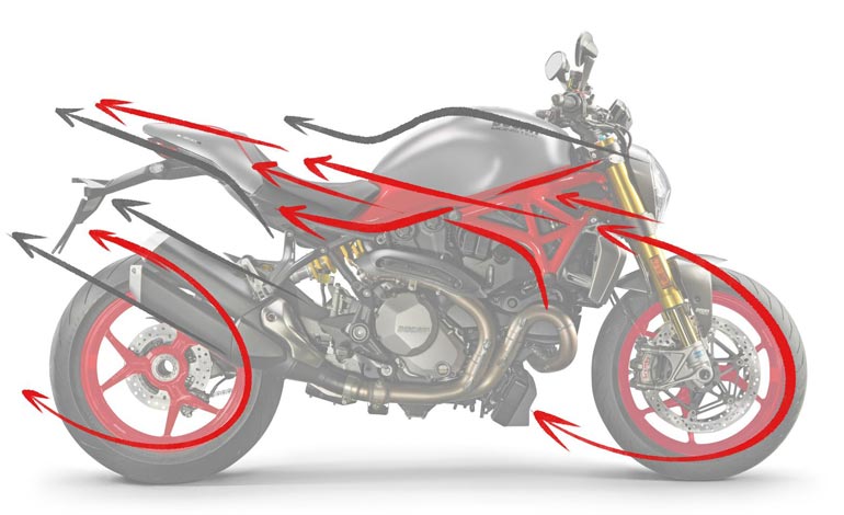 Inclinações Titanium - Ficha Técnica da Ducati Monster 1200 S