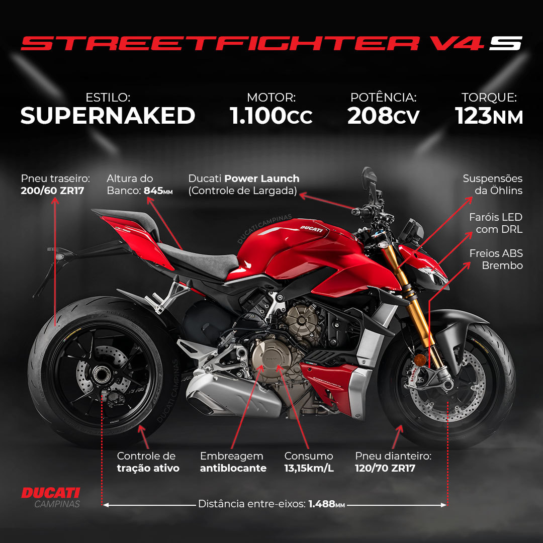Infográfico - Ficha técnica da Ducati Streetfighter V4 S