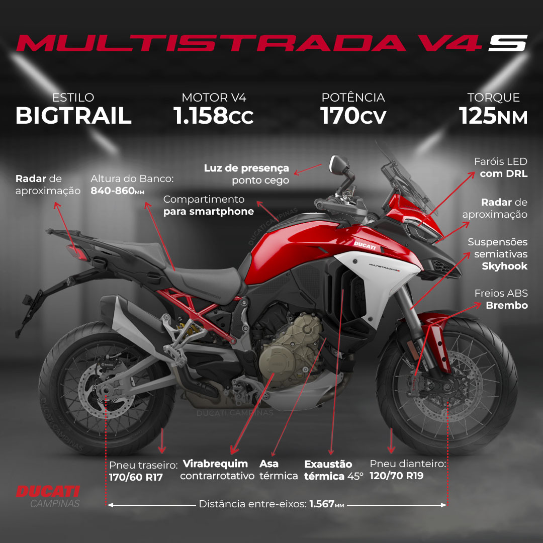 infográfico - Ficha Técnica da Ducati Multistrada V4 S