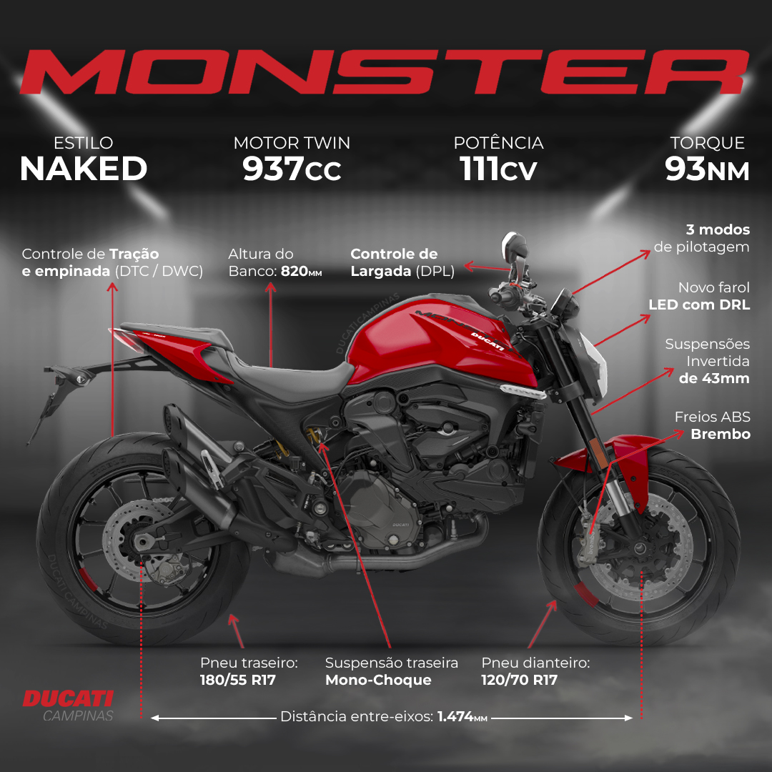 Infográfico - Ficha técnica da Nova Ducati Monster